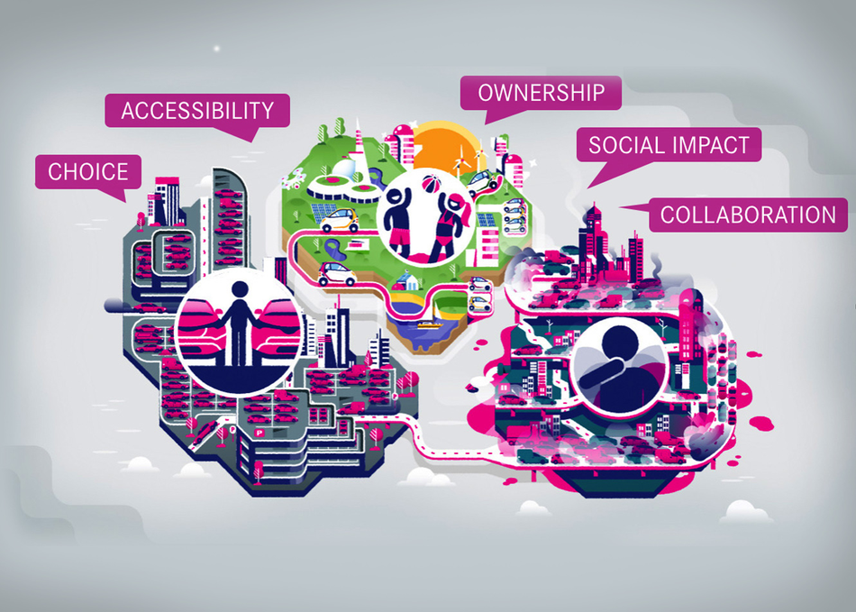 Share the Road: Democratizing a Mobility Ecosystem