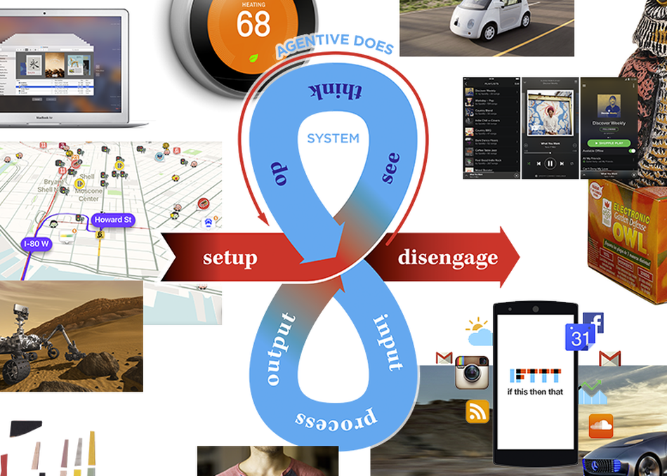 When AI is not Your Assistant: Meet Agentive Tech