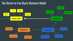 How Musicians Can Take Control of Their Technology