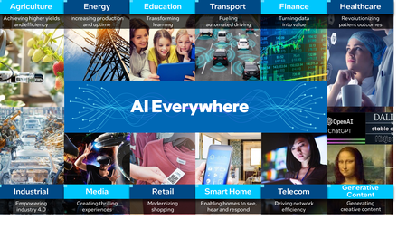 Enabling AI Everywhere 