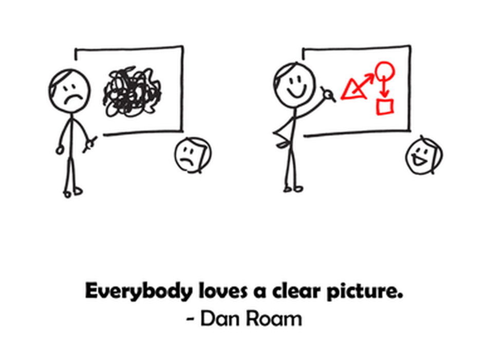 Draw to Win: Innovate With Your Visual Mind