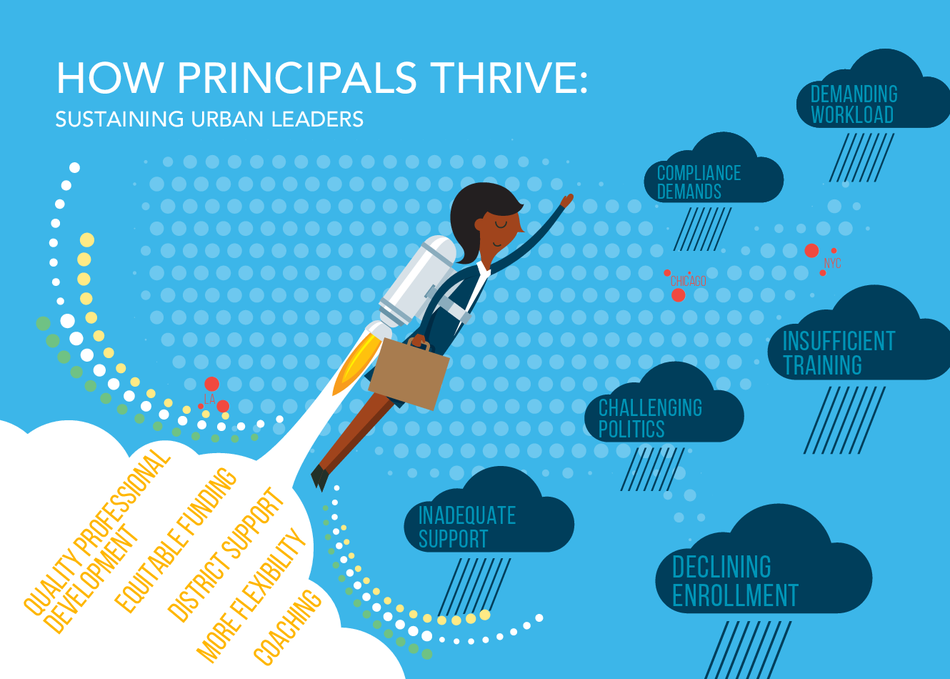 How Principals Thrive: Sustaining Urban Leaders