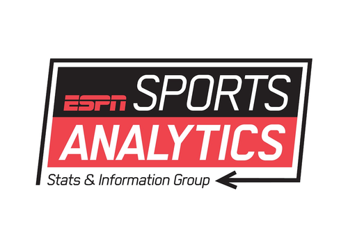ESPN Sports Analytics