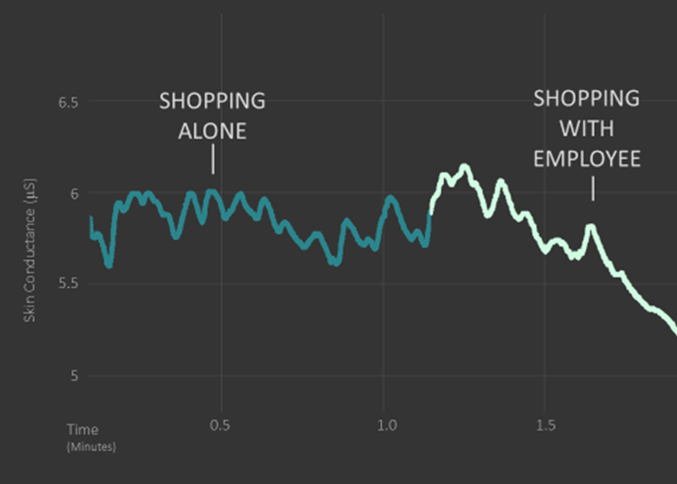 Why “Just Add Games” Doesn’t Boost Engagement
