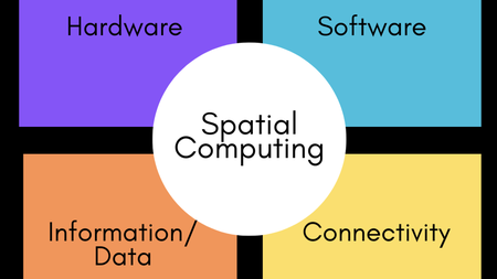 The Age of Spatial Computing & AI Wearables is Here 