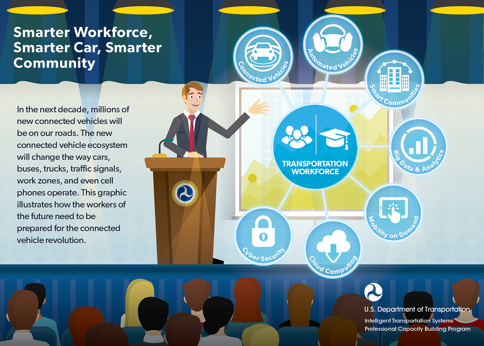 Smarter Workforce, Smarter Car, Smarter Community