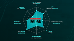 Antifragility Radar: A Tool to Help You Innovate