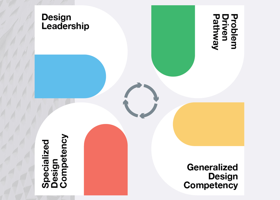 Power of Design Leadership to Transform Business