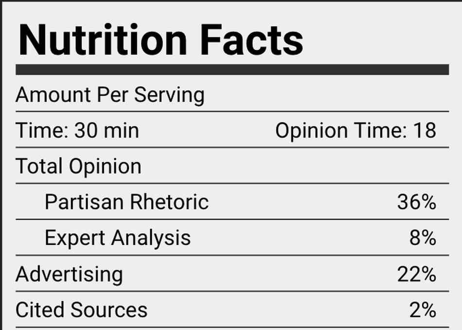 Nutrition Labeling for Credible Content