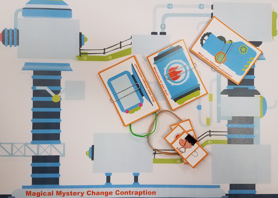 Innovative Learning Environments & Teacher Change