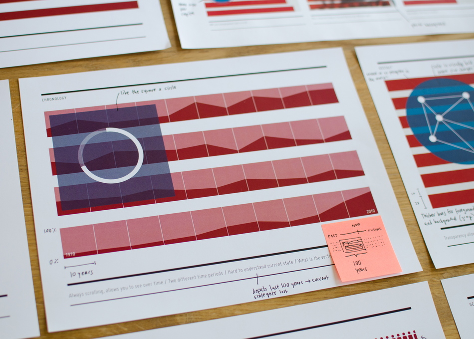 State of The Union: Designing Data Driven Flags