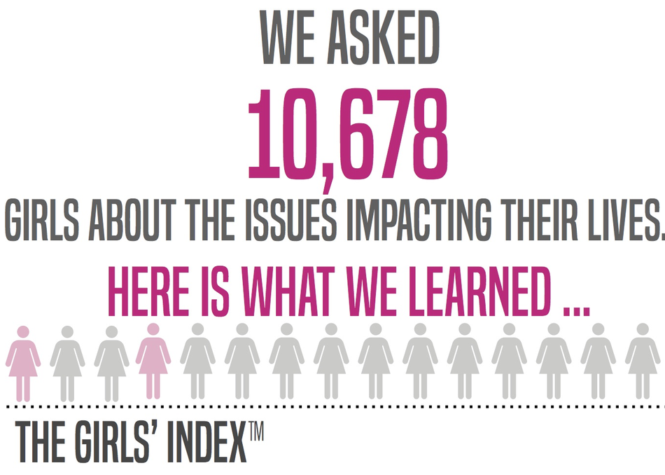 Selfies, Sexts, & Self-Esteem: Girls & Social Media