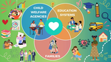 Bureaucracy Can’t Love You: Educator's Role in Child Welfare