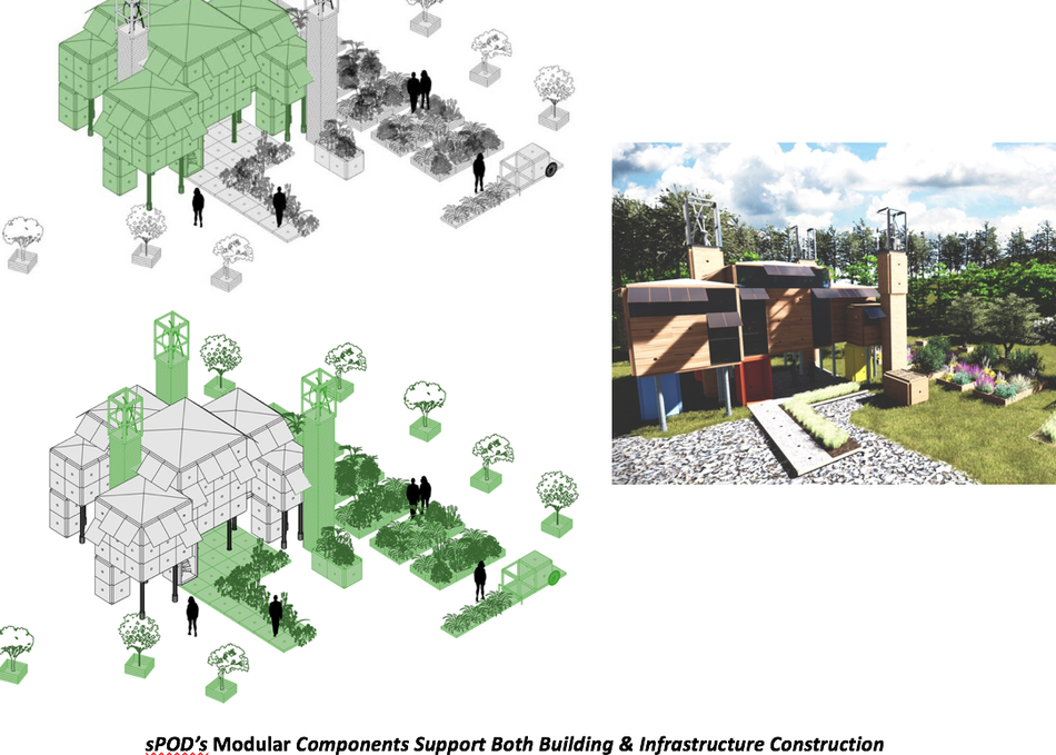 sPOD: Green Building, Green Infrastructure System