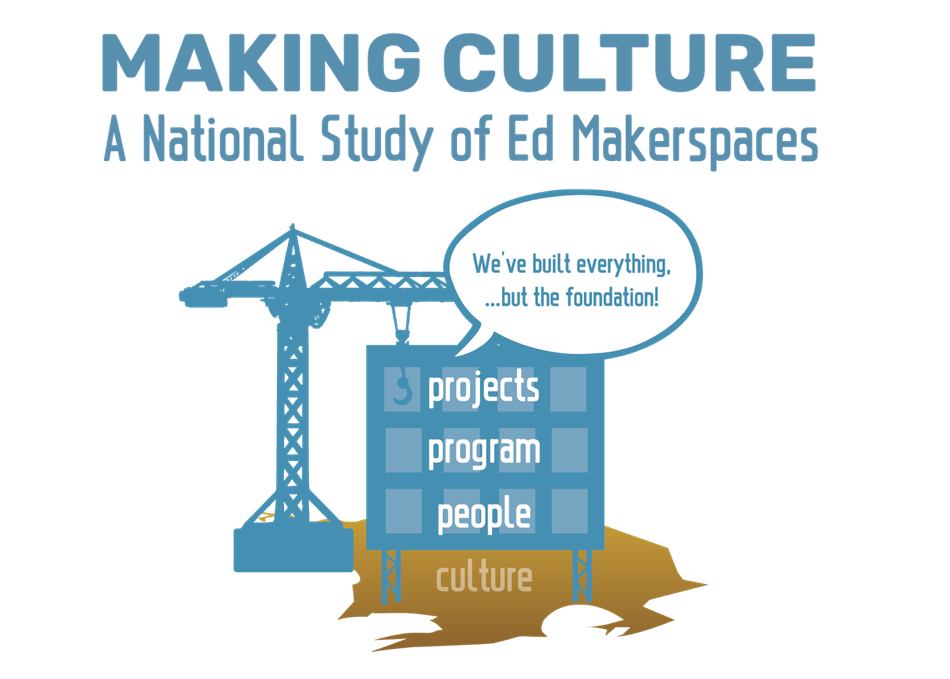 Making Culture: A National Study of Ed Makerspaces