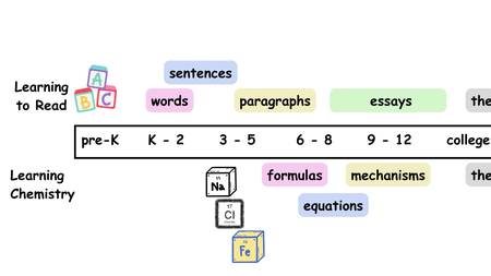 Molecular Literacy: Teaching Chemistry Like Teaching Reading