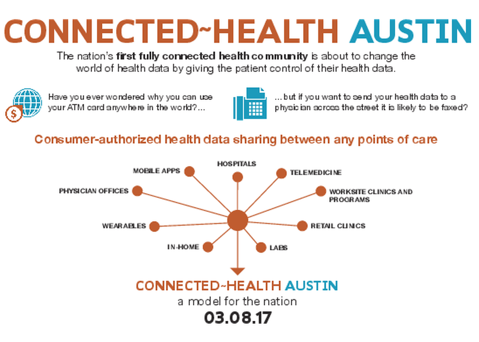 Health Data: WTF? We’ve Been to the Moon, But…!