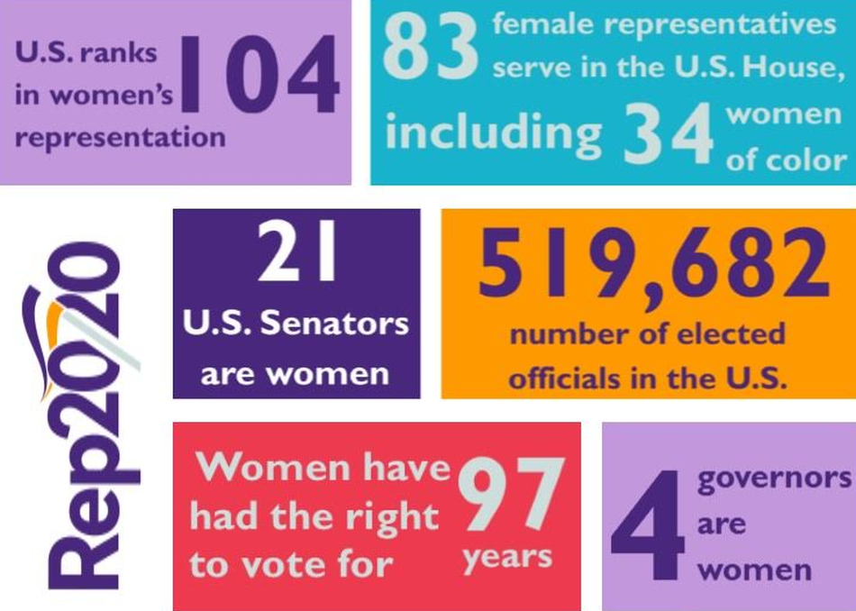 Women's Representation: Five Steps to Win Gender Parity