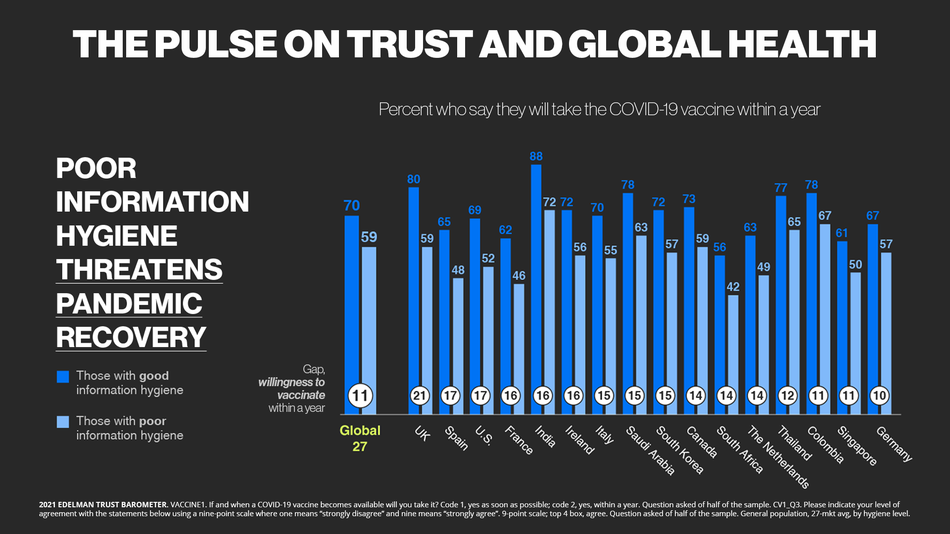 The Pulse on Trust and Global Health