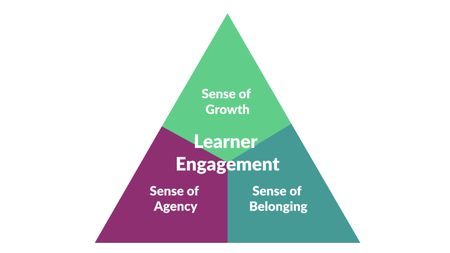 How to Support Learner Growth, Belonging, & Agency