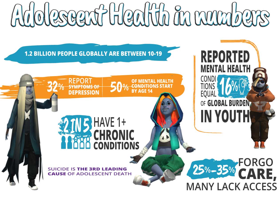 Emotional Health–Impact Teens, Affect the World